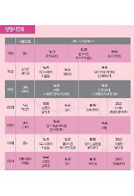 만추(2011) + 김태용감독과의 대화